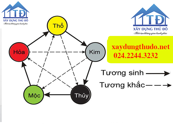 lựa chọn màu sơn hợp phong thủy