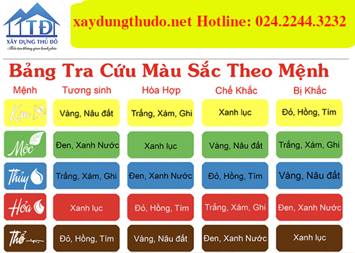 lựa chọn màu sơn hợp phong thủy